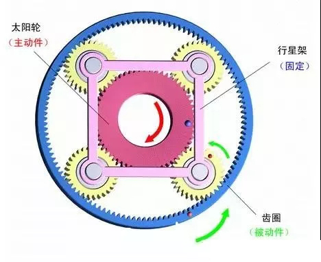 什么是行星減速機(jī)?怎樣搭配伺服電機(jī)?今天終于明白了